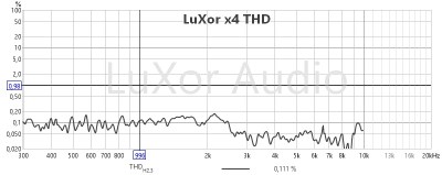 LuXor X4 hangsugárzó